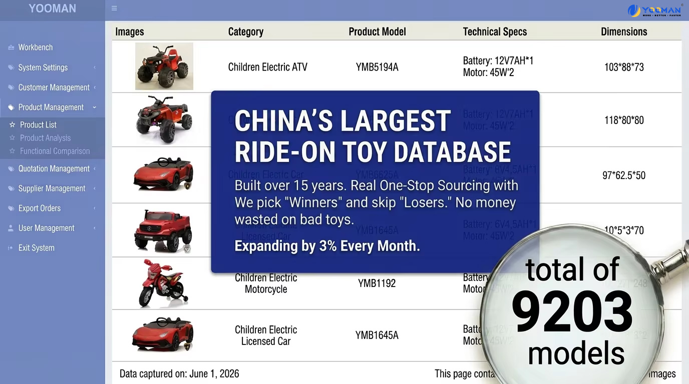 China's Largest Ride-On Toy Database – 8,000+ Models with Specs and Dimensions